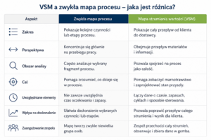 mapa VSM