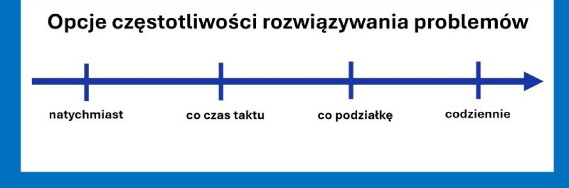 częstotliwość